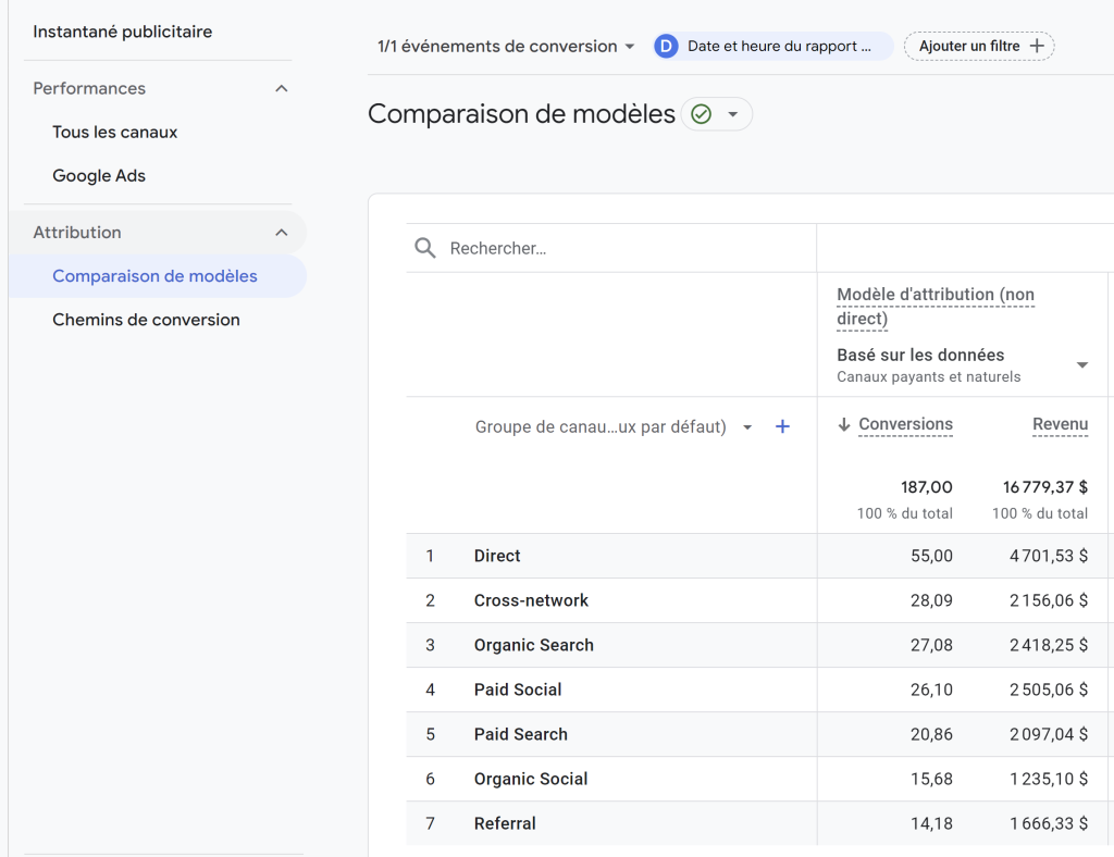 Comparaison de modèles sur Google Analytics 4 Comparaison de modèles sur Google Analytics 4