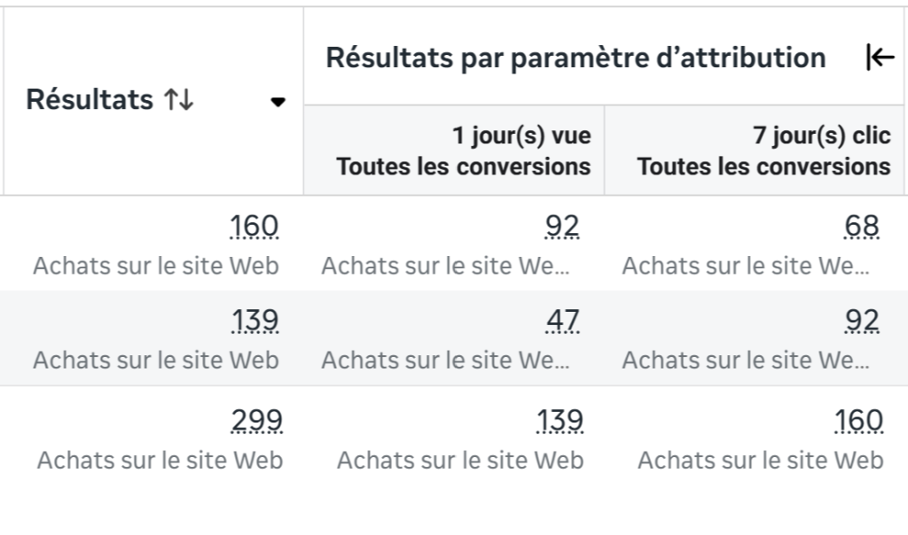 Paramètres d'attribution- gestionnaire de publicités